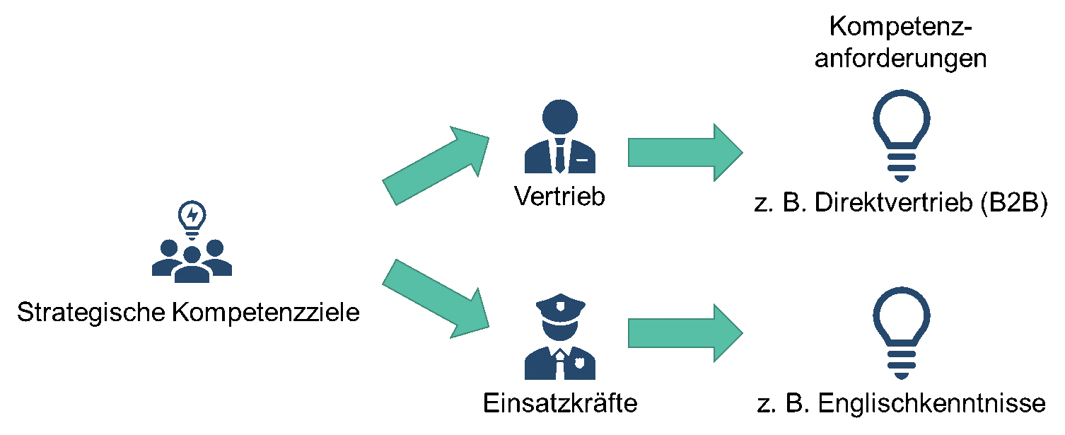 Personalentwicklung im Sicherheitsdienst: Warum Personalentwicklung Qualität und Erfolg sichert